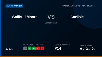 Carlisle United travel to face Solihull Moors this Saturday looking to build on a positive run of three wins from their...