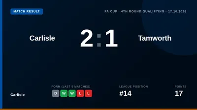 Regan Linney scored twice as Carlisle United secured a 2-1 home win over Tamworth in the FA Cup Fourth Qualifying Round...