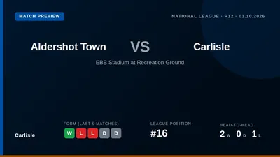 Carlisle United, sitting 16th in the National League, face a trip to seventh-placed Aldershot Town this Saturday looking...