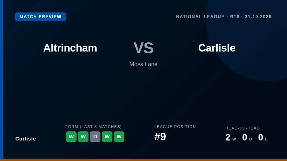 Carlisle United, ninth in the table, visit sixth-placed Altrincham on Saturday looking to build on three consecutive...